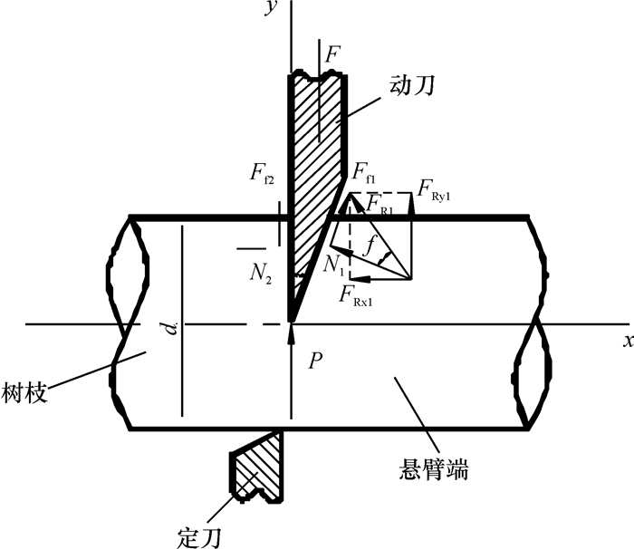 树枝直刃剪切示意图figure   diagram of straight blade